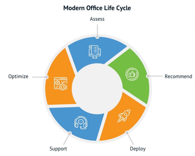 home office cycle to work scheme