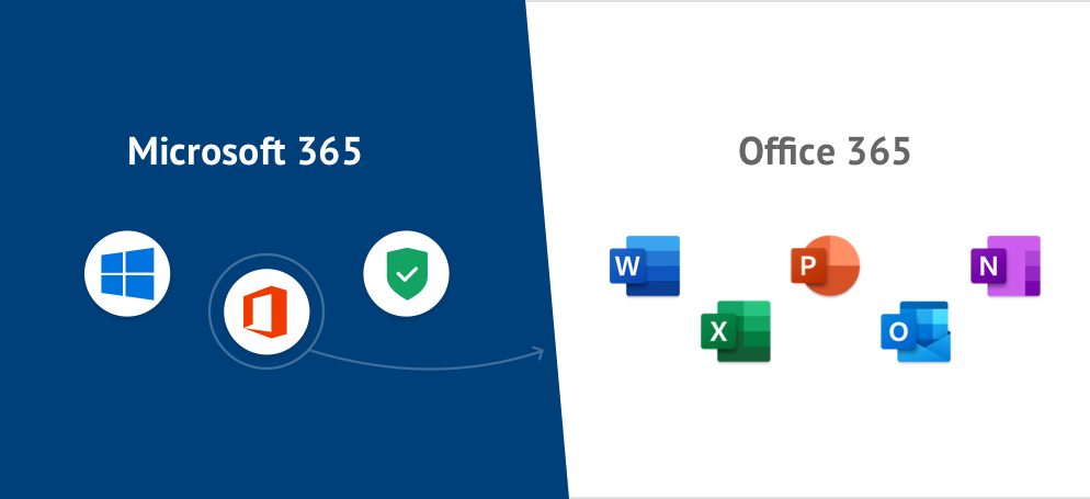 how much is office 365